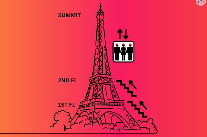 Eiffel Tower Climbing Tour with Summit Access - First floor: glass floor time and a calmer start