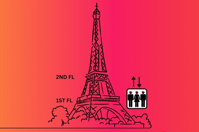 Eiffel Tower Tour & River Cruise with Summit Option - Should you book the Eiffel Tower and Seine cruise package?